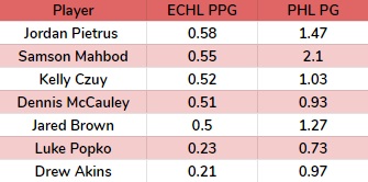 PPG ECHL.jpg